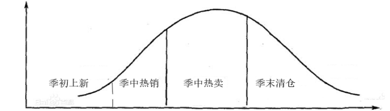 Untitled Image